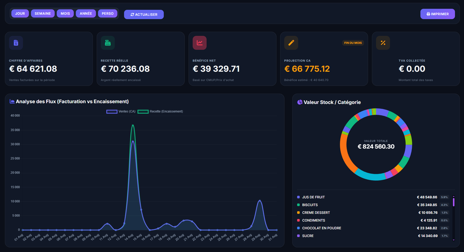 NeoStock Analytics & Rapports
